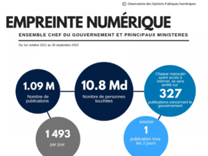 Bilan des 2 premières années de la communication numérique du gouvernement