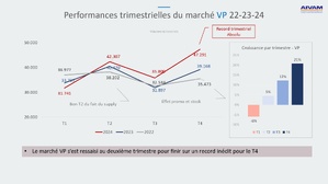 Bilan 2024 et défis pour 2025 : Le marché automobile marocain en pleine mutation