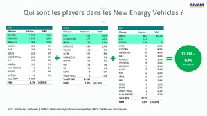 Bilan 2024 et défis pour 2025 : Le marché automobile marocain en pleine mutation