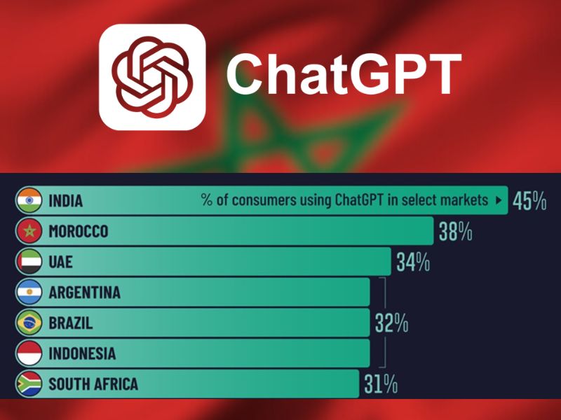 Maroc : Champion de ChatGPT en Afrique !