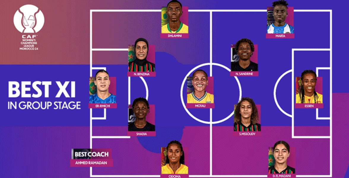 CAF Ligue des Champions Féminine : le onze idéal des phases de groupes avec une forte empreinte de l’AS FAR