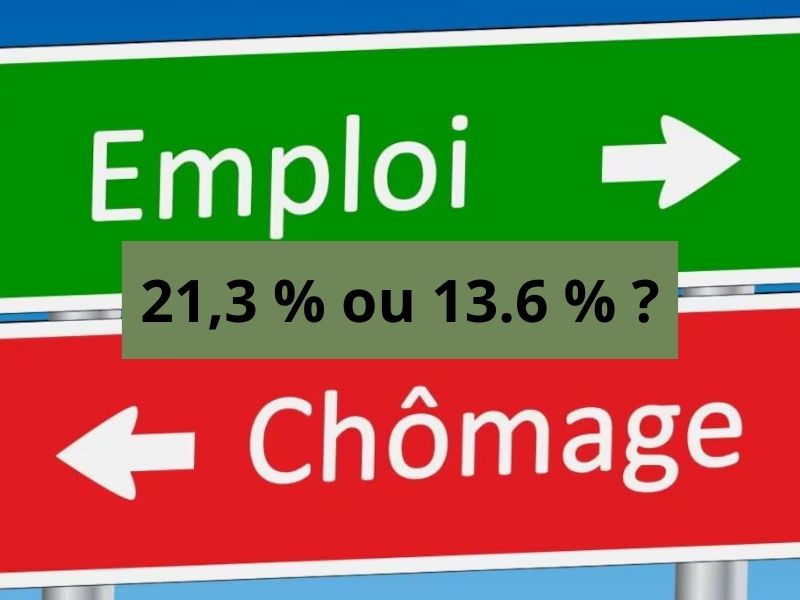 Taux de chômage : Qui a raison, le HCP ou le HCP ?