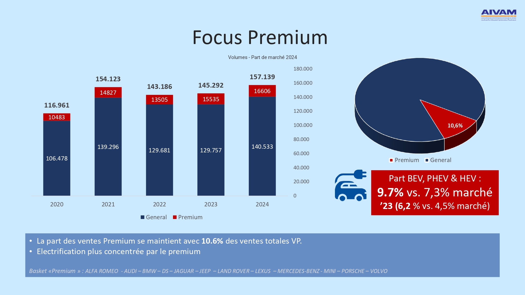 Bilan 2024 et défis pour 2025 : Le marché automobile marocain en pleine mutation