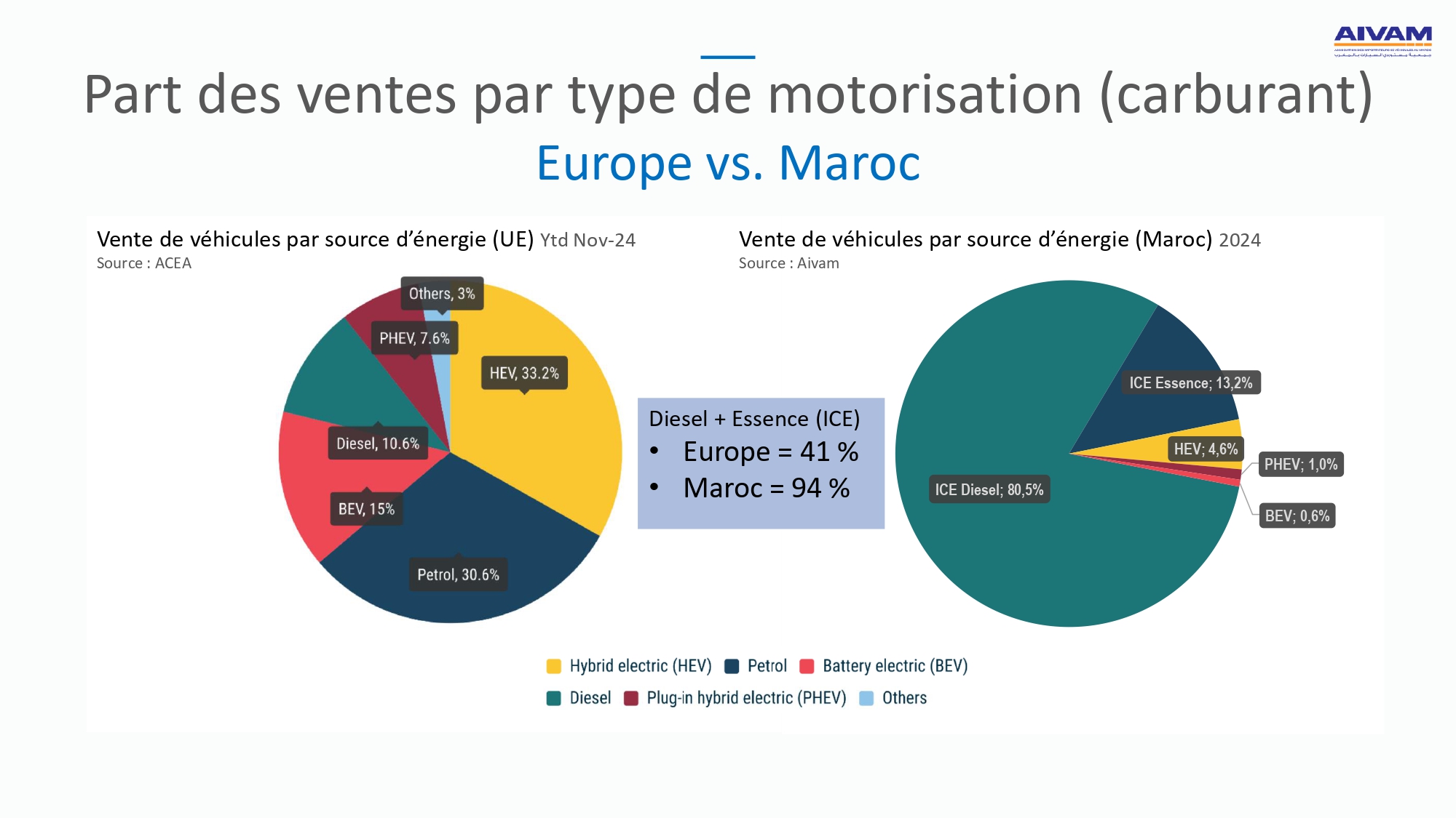 Bilan 2024 et défis pour 2025 : Le marché automobile marocain en pleine mutation