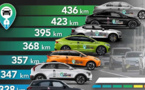 Guide : Notre classement des meilleures voitures électriques en 2023