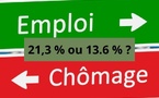 Taux de chômage : Qui a raison, le HCP ou le HCP ?