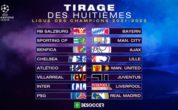 Ligue des Champions : les dates des huitièmes !