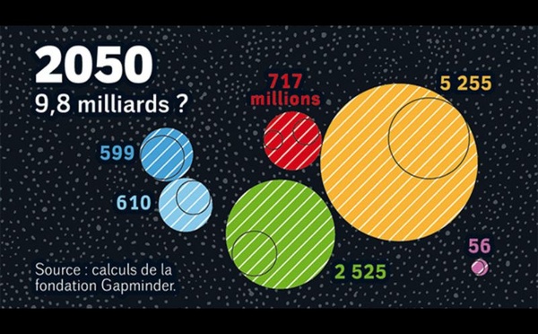 Chocs démographiques et chocs géopolitiques : quel monde en 2050 ?